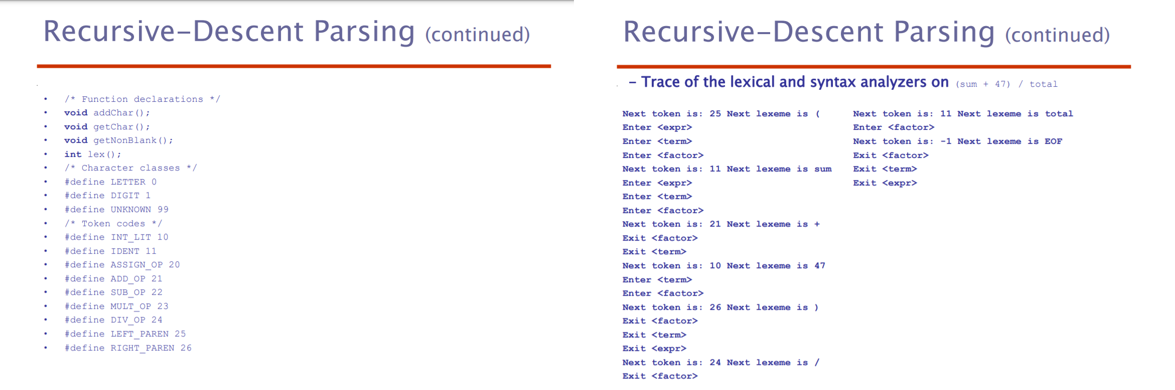 2. [10 marks] Consider the recursive descemt parser