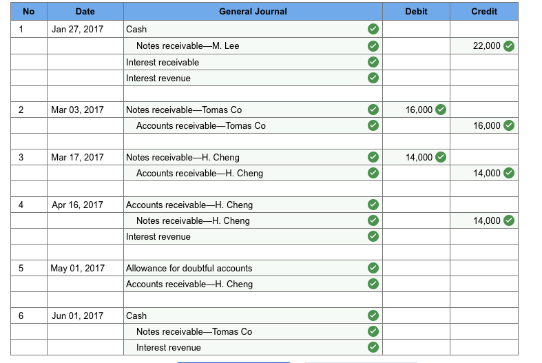 Solved Following are selected transactions of Danica Company