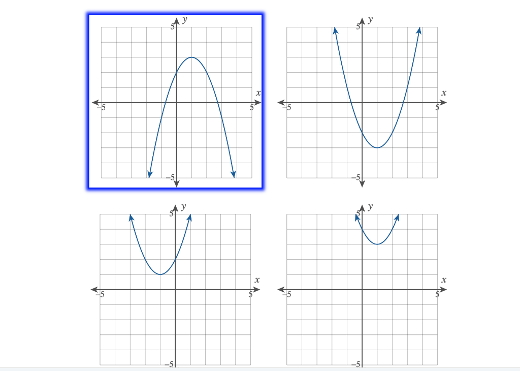 Solved Use the given conditions to determine which graph is | Chegg.com