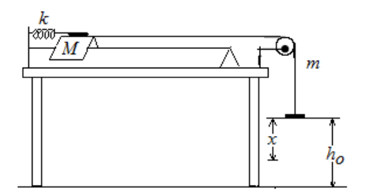 Explain how the experiment in figure 1 works, and | Chegg.com