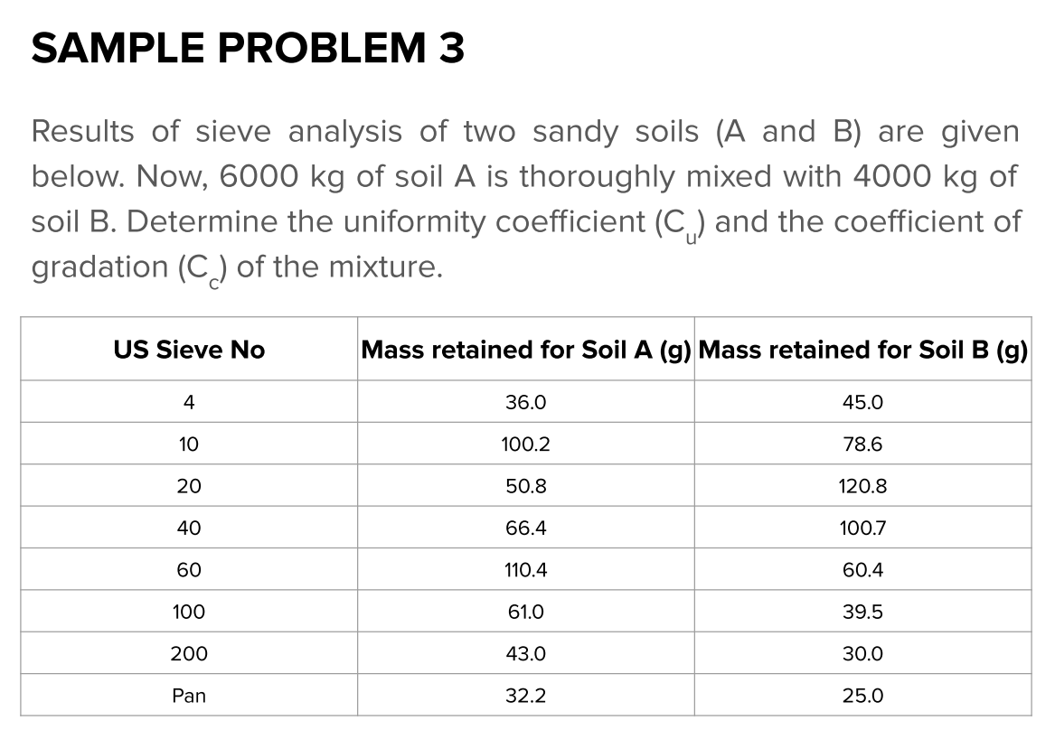 Solved Results Of Sieve Analysis Of Two Sandy Soils (A And | Chegg.com