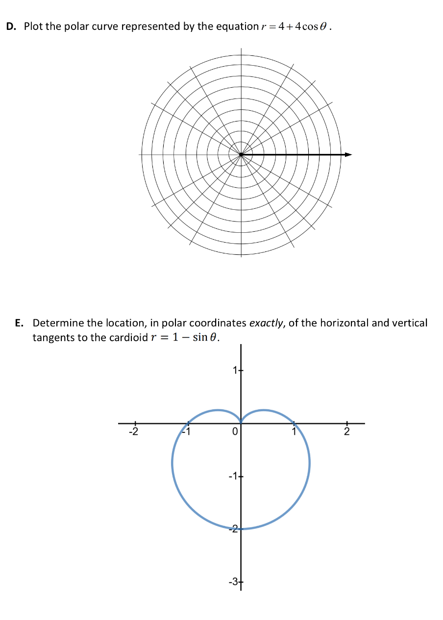 Solved D. Plot the polar curve represented by the equation