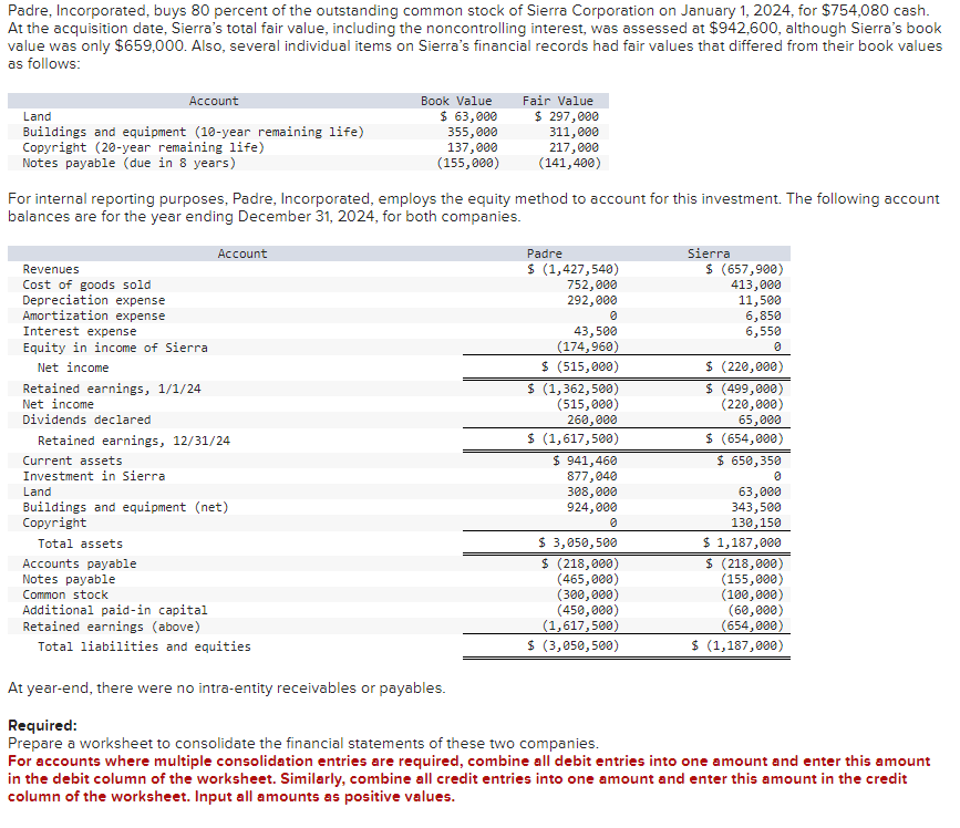 Solved Padre, Incorporated, buys 80 percent of the | Chegg.com