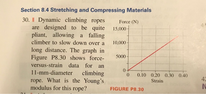 Solved Section 8.4 Stretching and Compressing Materials 30. | Chegg.com