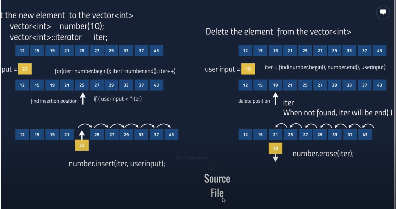 Solved // 1. Make a vetor variable and the initial N | Chegg.com