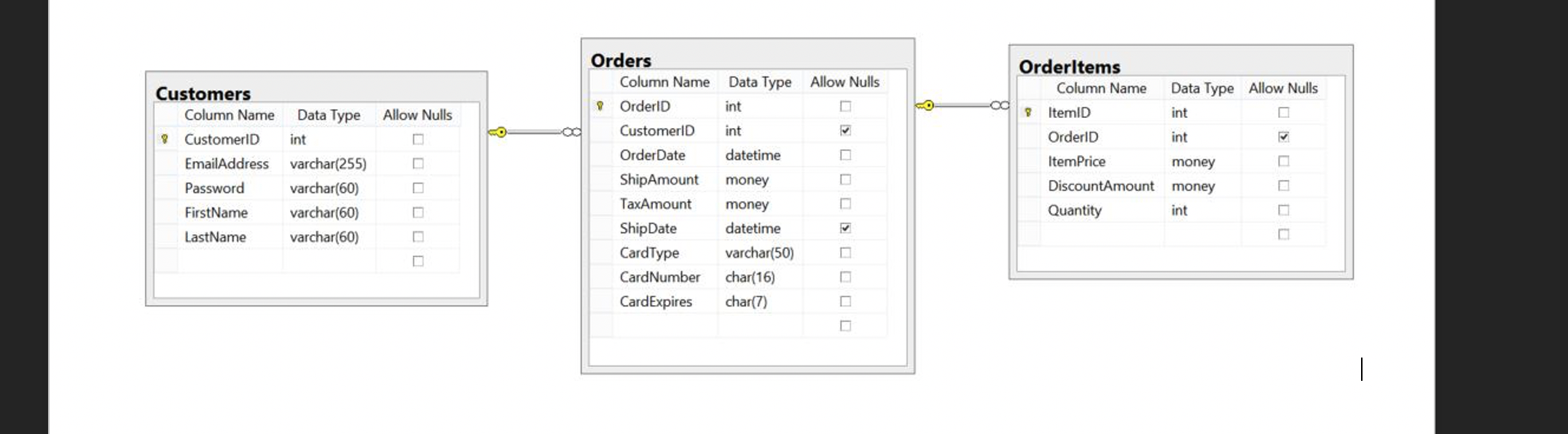 Solved 2. Insert the following data into the tables (10 | Chegg.com
