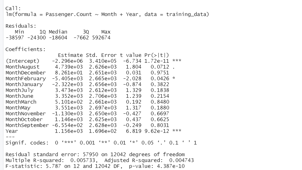 Solved The above shows the output after applying a linear | Chegg.com