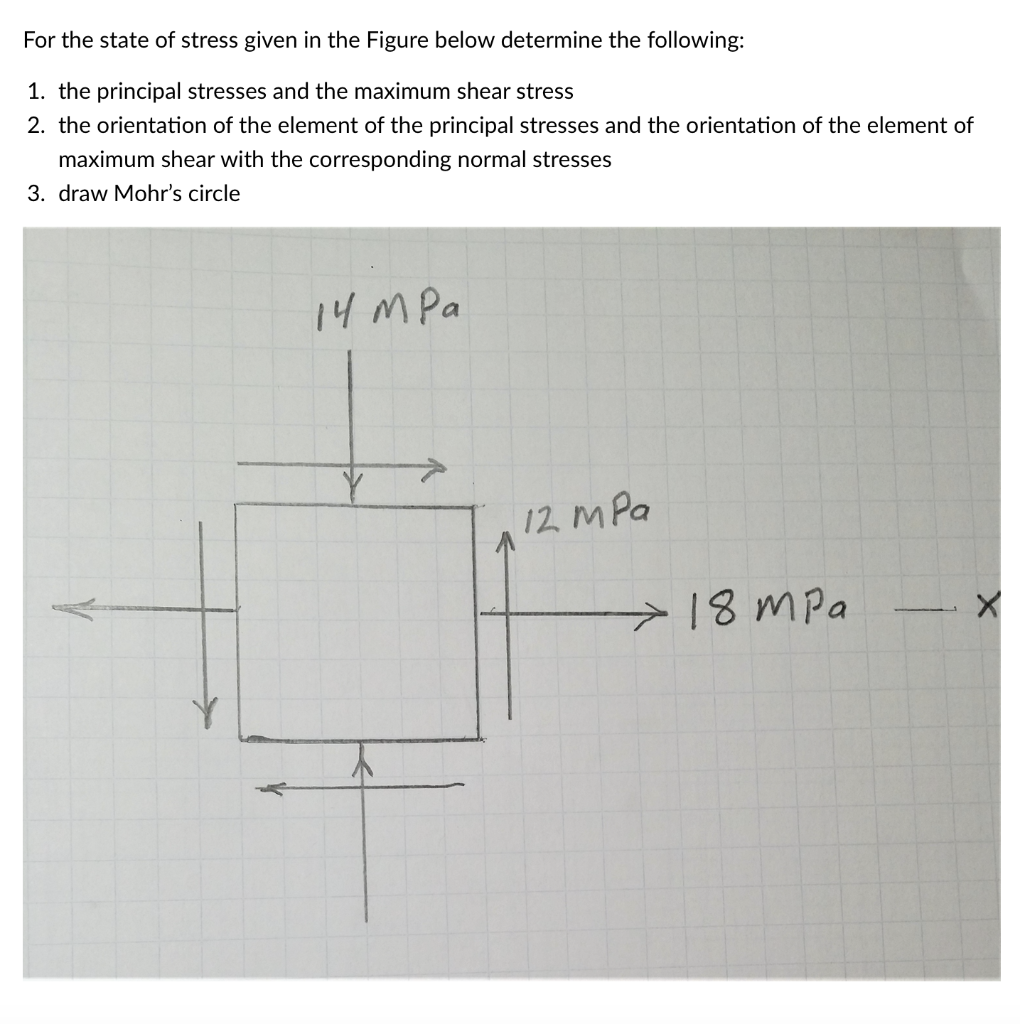 Solved For the state of stress given in the Figure below | Chegg.com