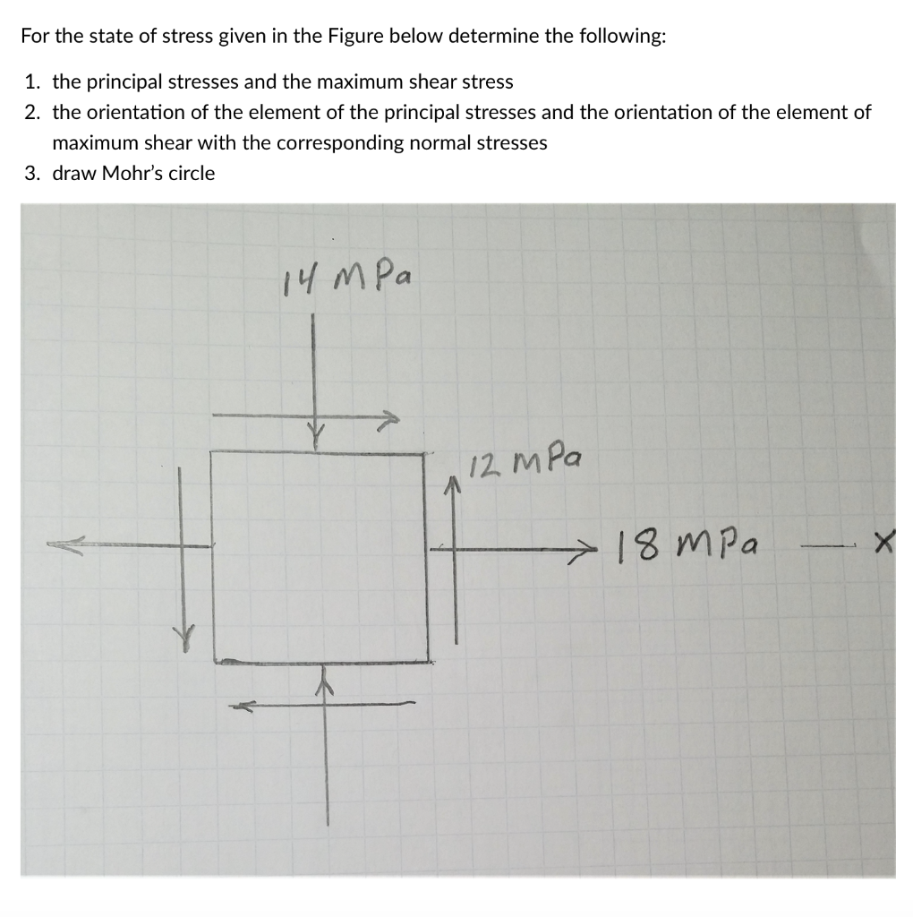 Solved For The State Of Stress Given In The Figure Below | Chegg.com