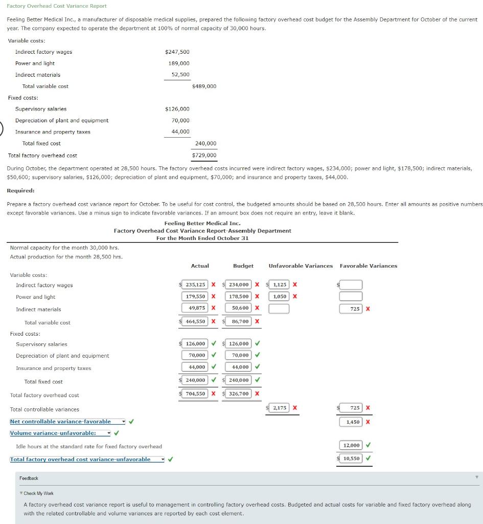 solved-factory-overhead-cost-variance-report-feeling-better-chegg