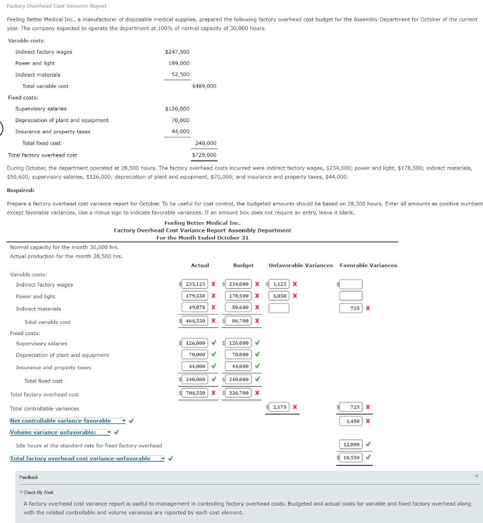 Solved Factory Overhead Cost Variance Report Feeling Better Chegg