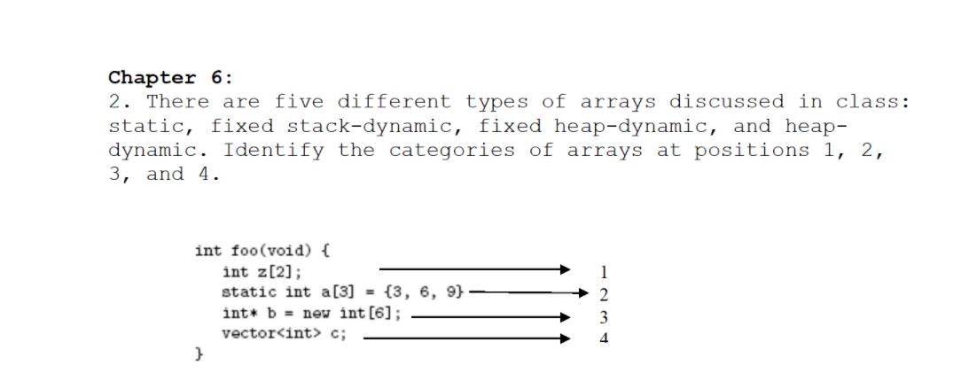 Solved Chapter 6: 2. There are five different types of | Chegg.com