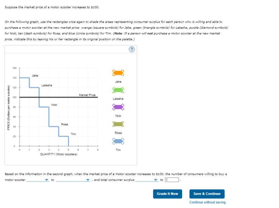 Suppose the market price of a motor scooter increases to \( \$ 100 \).
On the following graph, use the rectangles once again