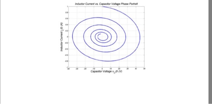 Solved Objective: To gain experience in using MATLAB as a | Chegg.com
