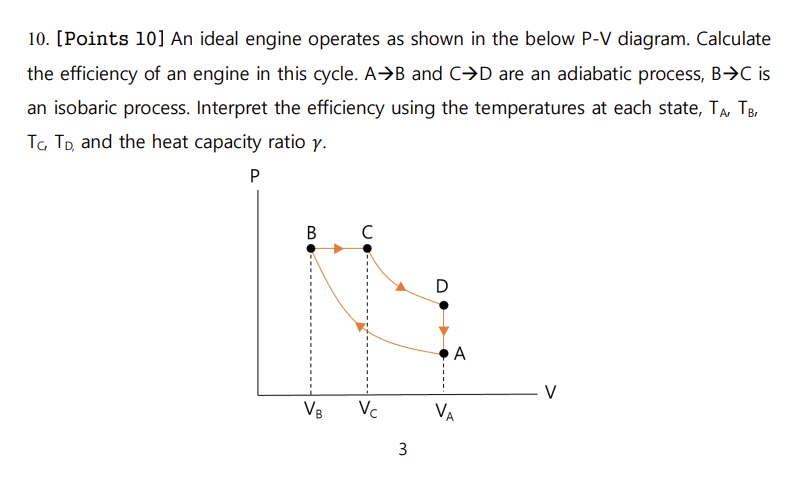 Solved 10. [Points 10] An ideal engine operates as shown in | Chegg.com