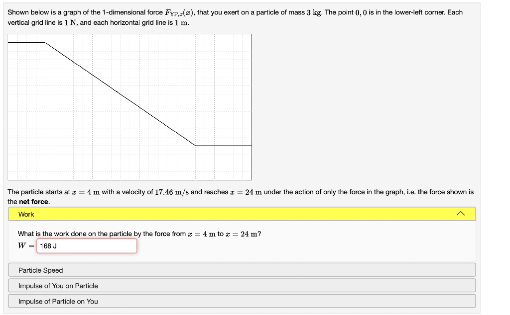 Solved Shown below is a graph of the 1-dimensional force | Chegg.com