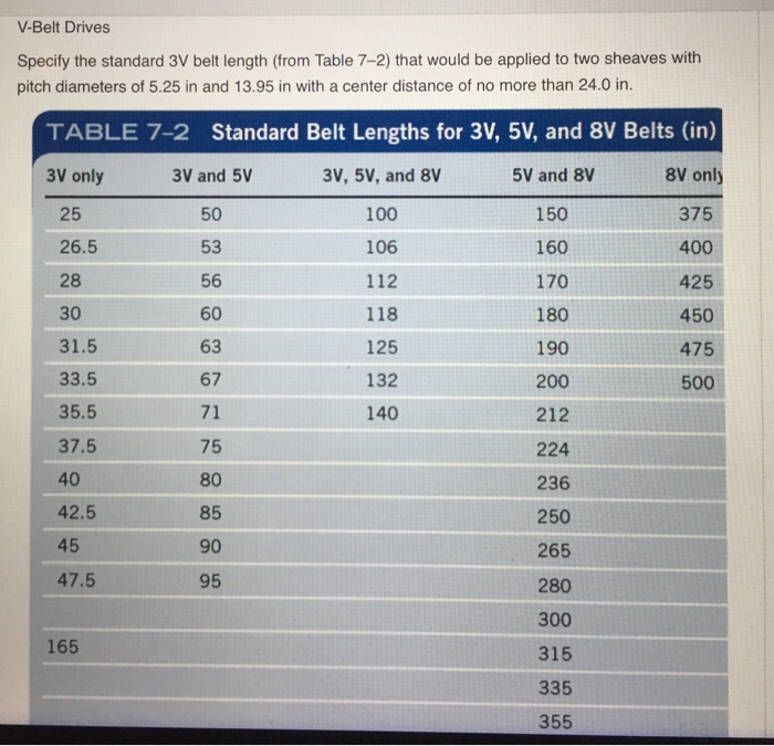 Solved Specify the standard 3V belt length (from Table 72)