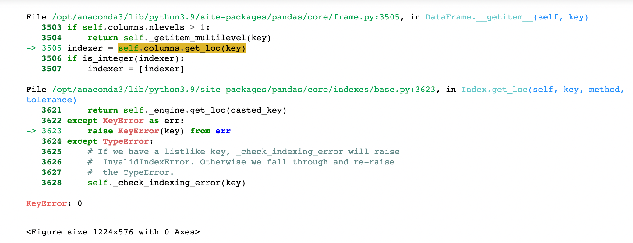 This is a piece of Python code to apply to predict | Chegg.com