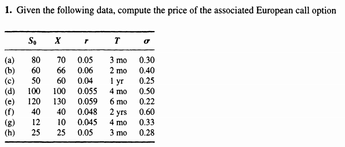 Solved 1. Given The Following Data, Compute The Price Of The | Chegg.com