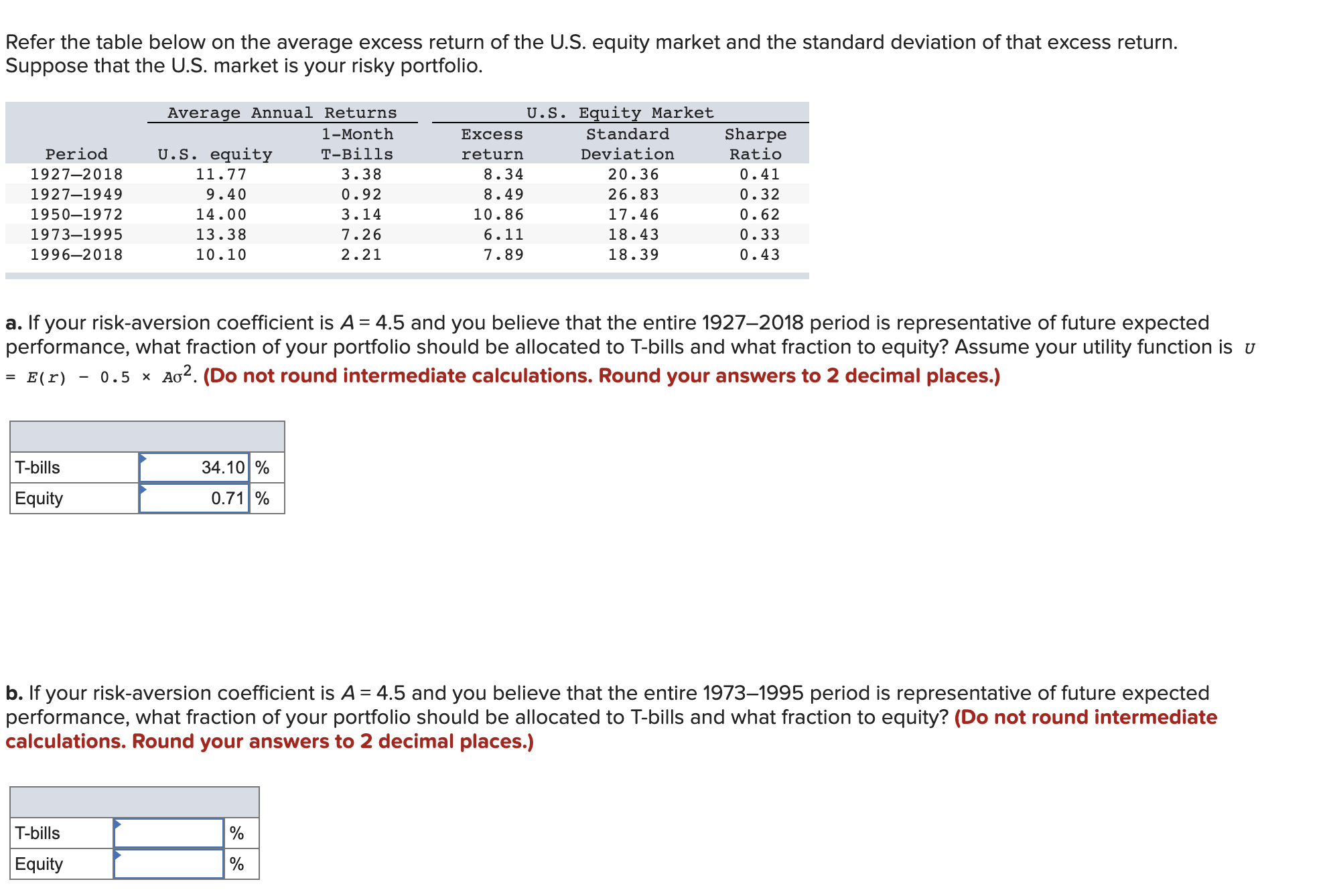 Solved Refer the table below on the average excess return of | Chegg.com