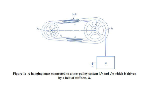 Solved The two degree-of-freedom system shown in Figure 1 | Chegg.com