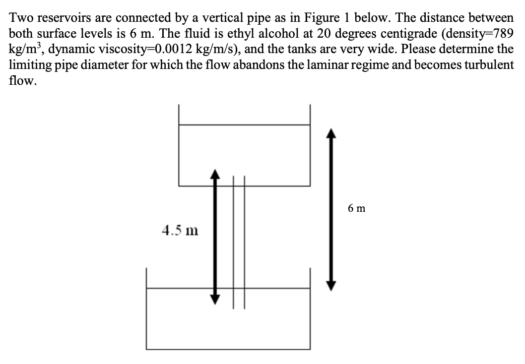 Solved Two reservoirs are connected by a vertical pipe as in | Chegg.com