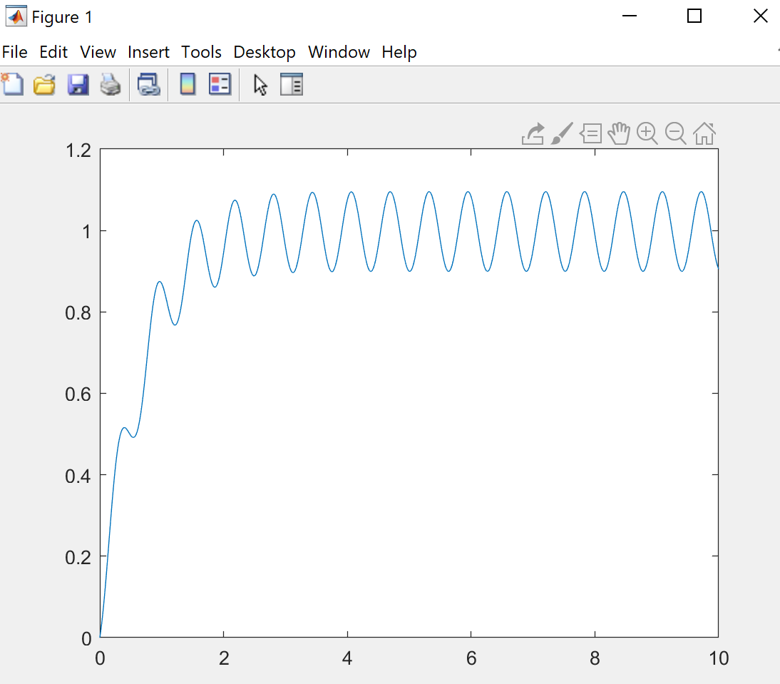 - O X Figure 1 File Edit View Insert Tools Desktop Window Help Źa my Q QW MW OF