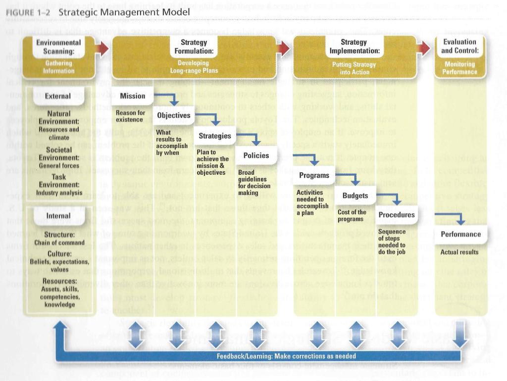 Services – Research, Strategy, Implementation