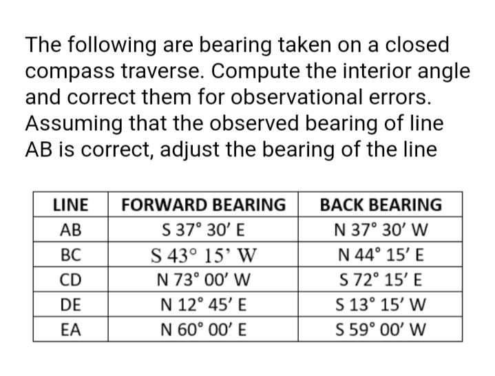 Solved The following are bearing taken on a closed compass | Chegg.com
