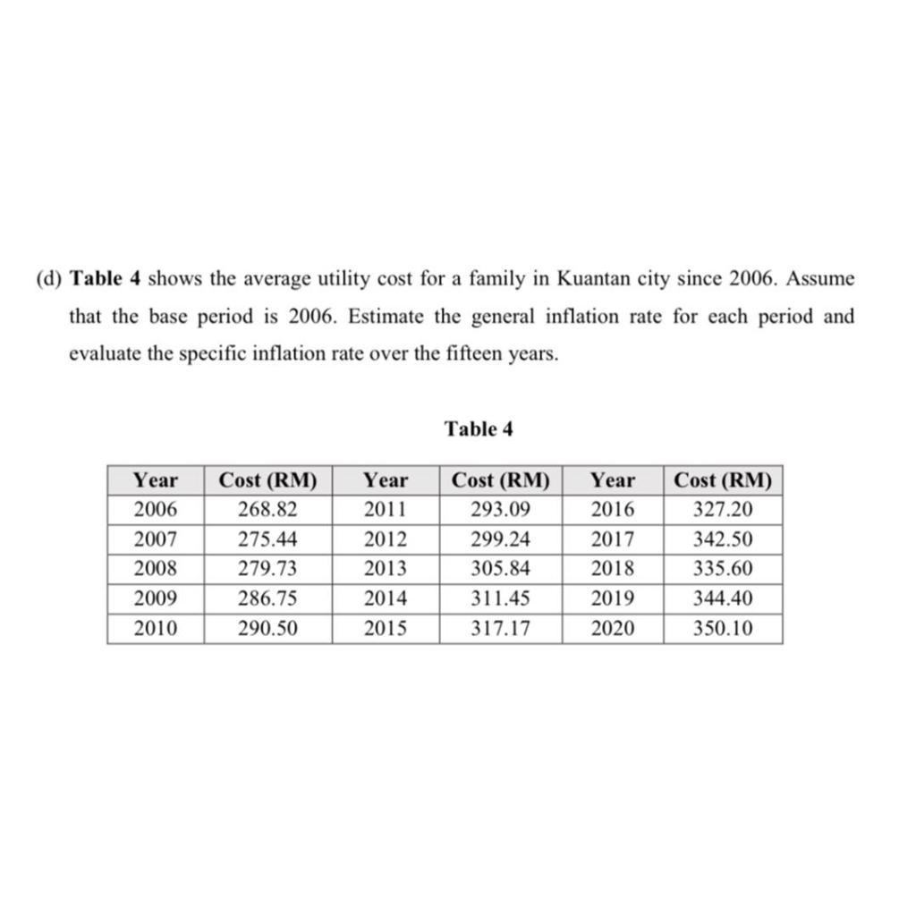 solved-d-table-4-shows-the-average-utility-cost-for-a-chegg