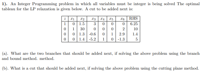 Solved 1). An Integer Programming problem in which all | Chegg.com