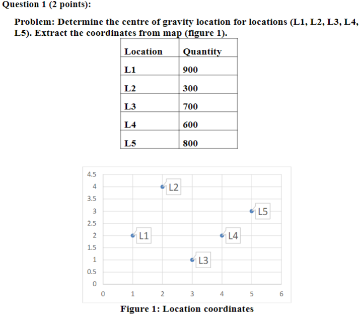 Solved Problem: Determine the centre of gravity location for | Chegg.com