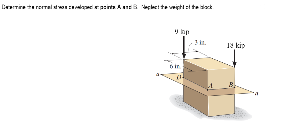 Solved Determine the normal stress developed at points A and | Chegg.com