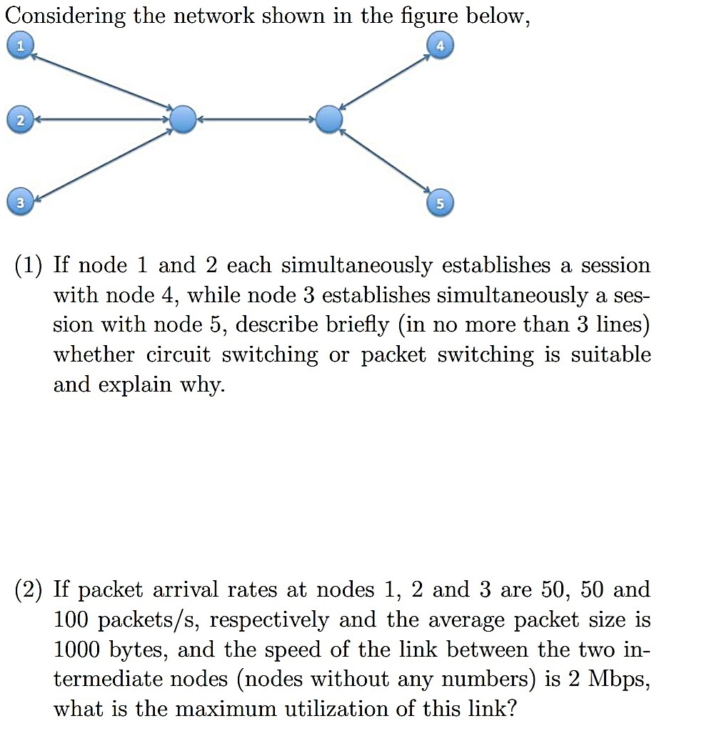 Solved Considering The Network Shown In The Figure Below, | Chegg.com