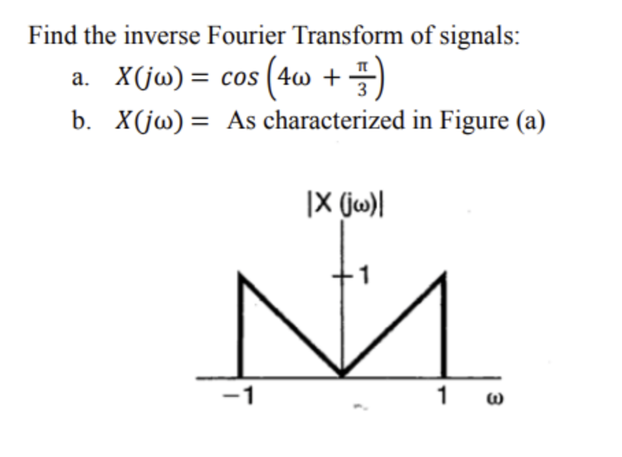 Solved Find the inverse Fourier Transform of signals: a. | Chegg.com