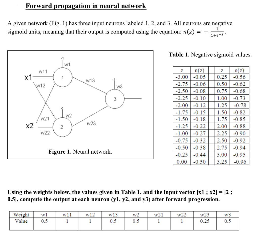 Solved A given network (Fig. 1) has three input neurons | Chegg.com