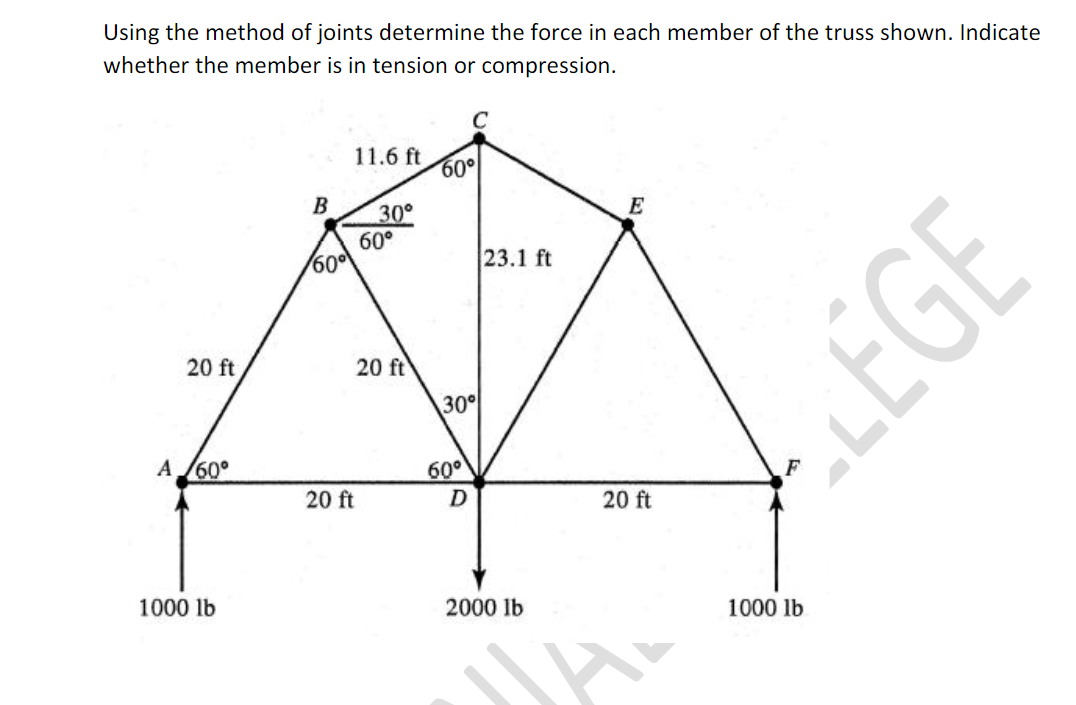 Solved Determine the components of the forces acting on each | Chegg.com