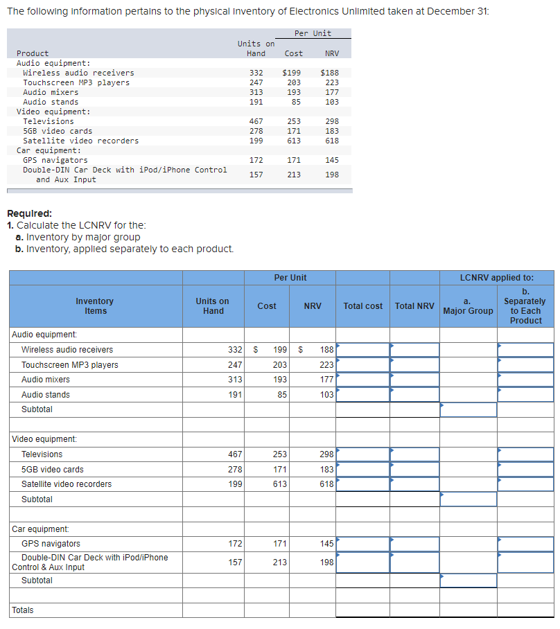 Solved Record the entry to write inventory down to LCNRV | Chegg.com