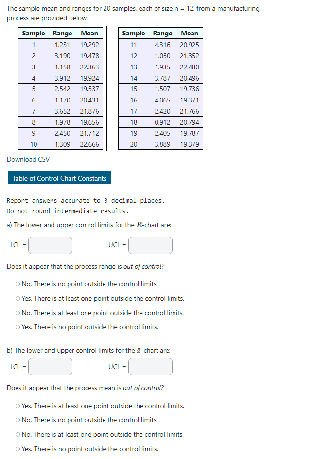 Solved m The sample mean and ranges for 20 samples, each of | Chegg.com