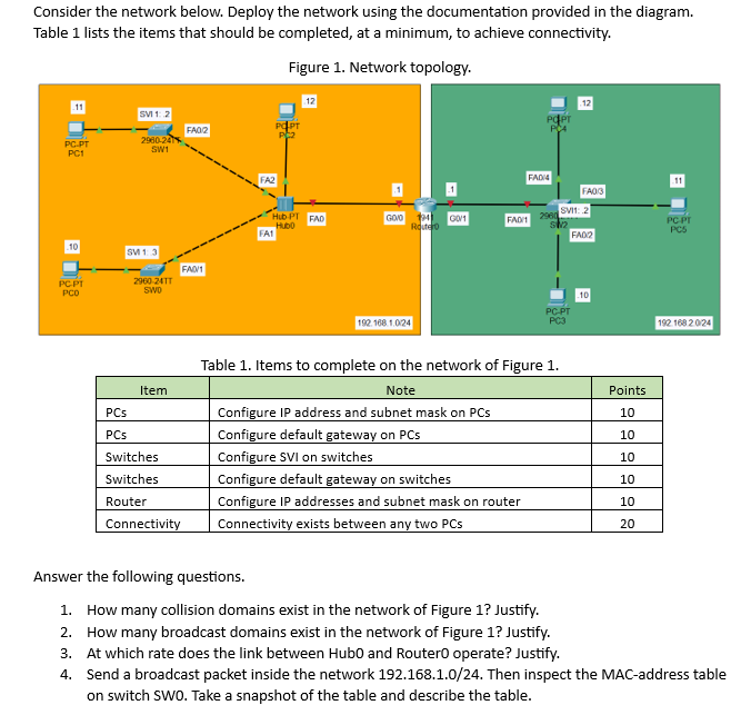 Solved 1. ﻿How many collision domains exist in the network