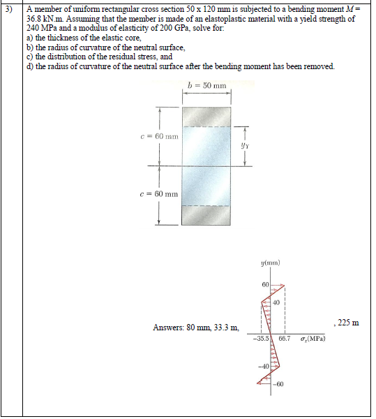 Solved 3) A member of uniform rectangular cross section 50 x | Chegg.com