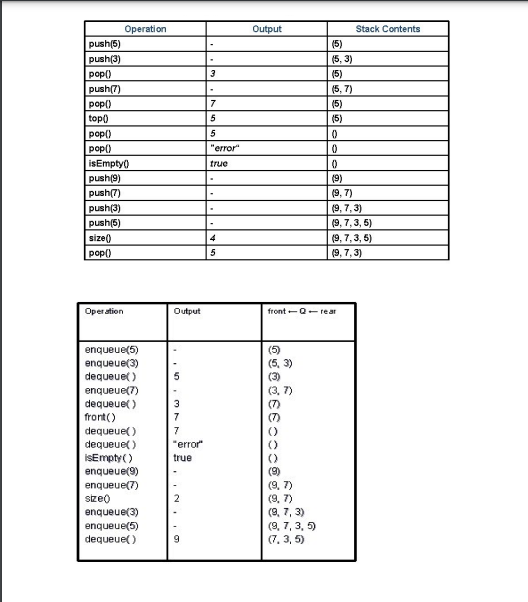 Solved Lab 8: data structures The stack A stack has the | Chegg.com