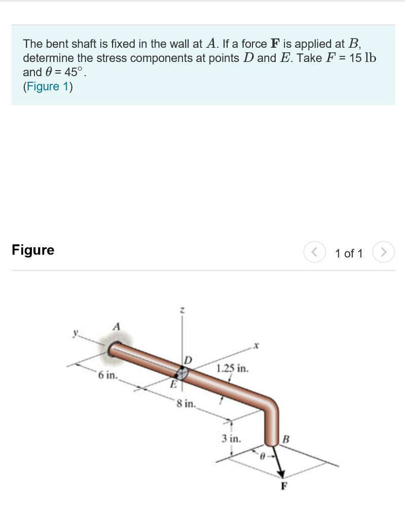 Solved The bent shaft is fixed in the wall at A. If a force | Chegg.com