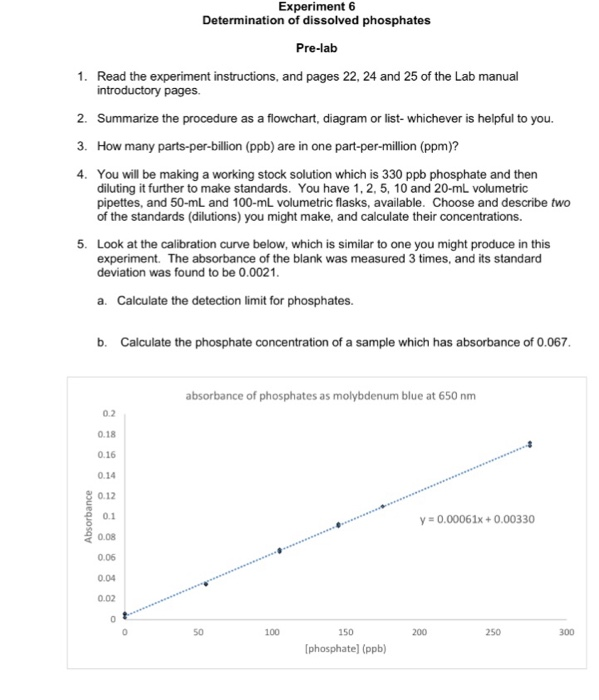 Experiment 6 Determination of dissolved phosphates | Chegg.com