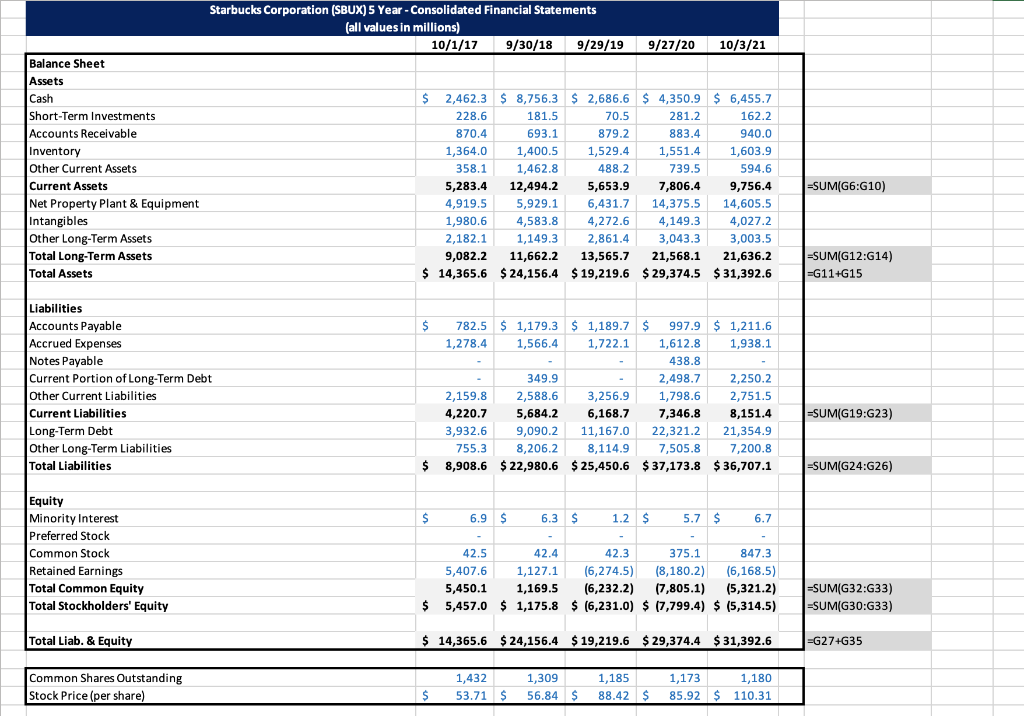 Starbucks Corporation (sbux) 5 Year - Consolidated 