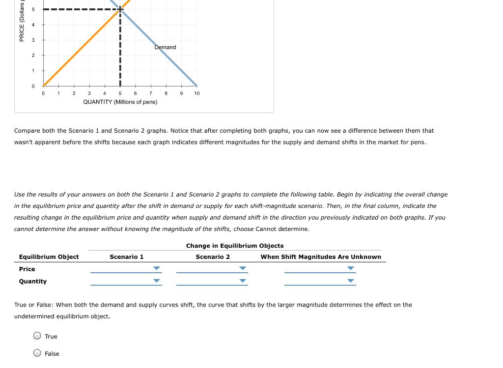 Solved 13. How shifts in demand and supply affect | Chegg.com