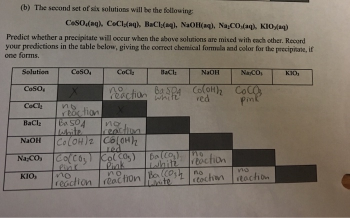 Solved (b) The Second Set Of Six Solutions Will Be The | Chegg.com