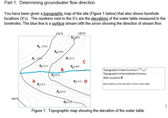 Flow Direction Topo Map