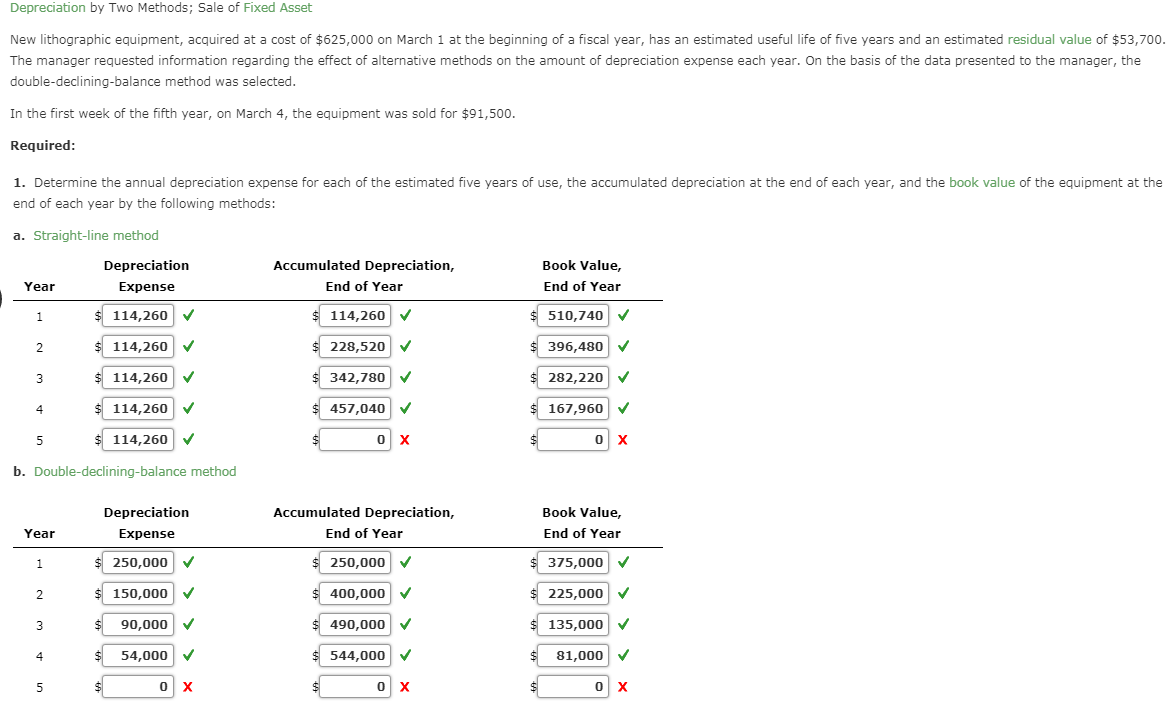Solved Depreciation by Two Methods; Sale of Fixed Asset New | Chegg.com