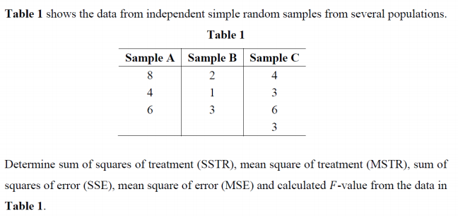 Solved Table 1 shows the data from independent simple random | Chegg.com